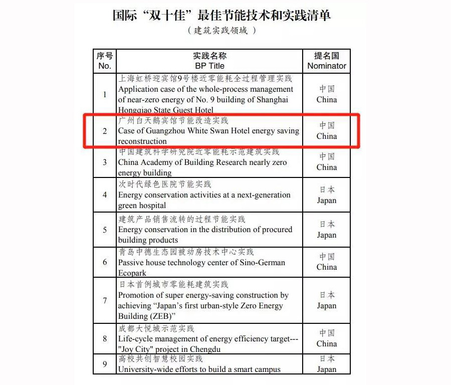 wnsr威尼斯(中国)股份有限公司