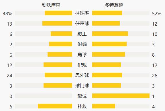  拜仁主场大胜登顶德甲积分榜  